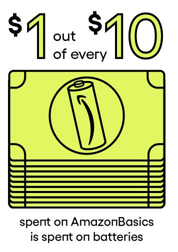 定时*弹炸**？揭露AmazonBasics电池背后的秘密