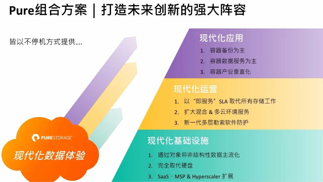 不谈全闪存，PureStorage意欲何为？