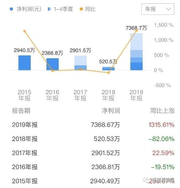 大宗交易照妖镜下,华韩整形疯狂出货