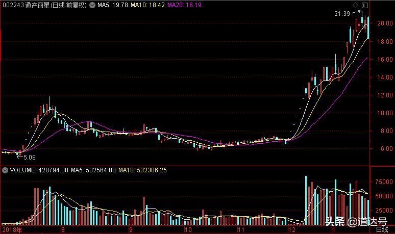 短线炒股节奏,炒股的艺术和方法