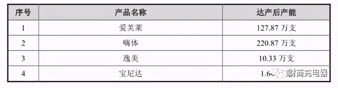 聊聊爱美客，好生意！更多内容至微信公众号“财商充电器”
