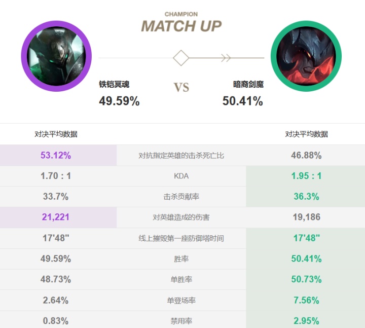 莫德凯撒新版本加强,新赛季莫德凯撒怎么玩