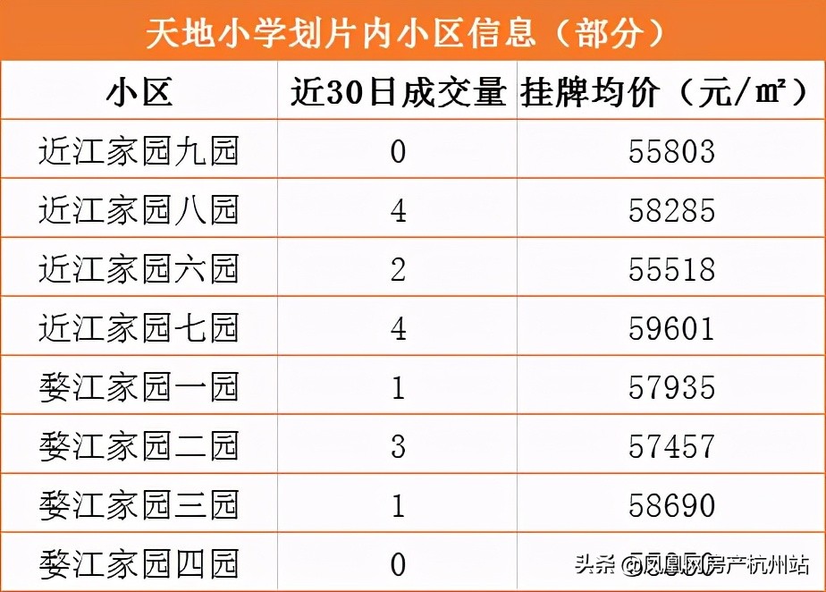 牛校跌落神坛?崇文“转公”仅2月,业主降价70余万试水