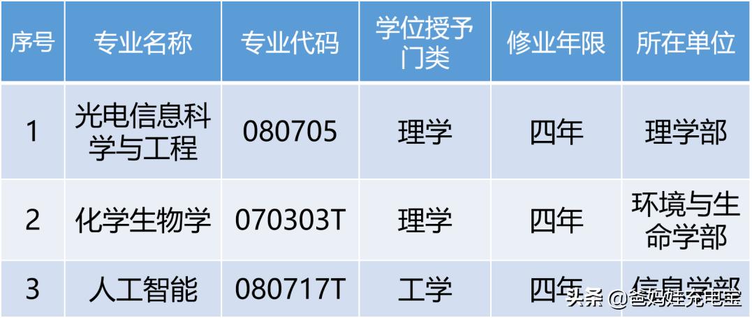 2020年北工大在北京的录取排名,北工大2023年多少分能上