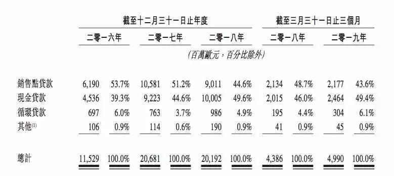 捷克首富的东方传奇：中国最赚钱消金公司即将上市