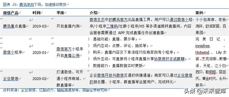 私域电商模式深度剖析会,私域电商数据分析