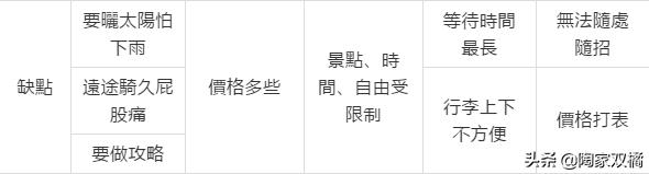 2月去澎湖旅游,澎湖游玩攻略