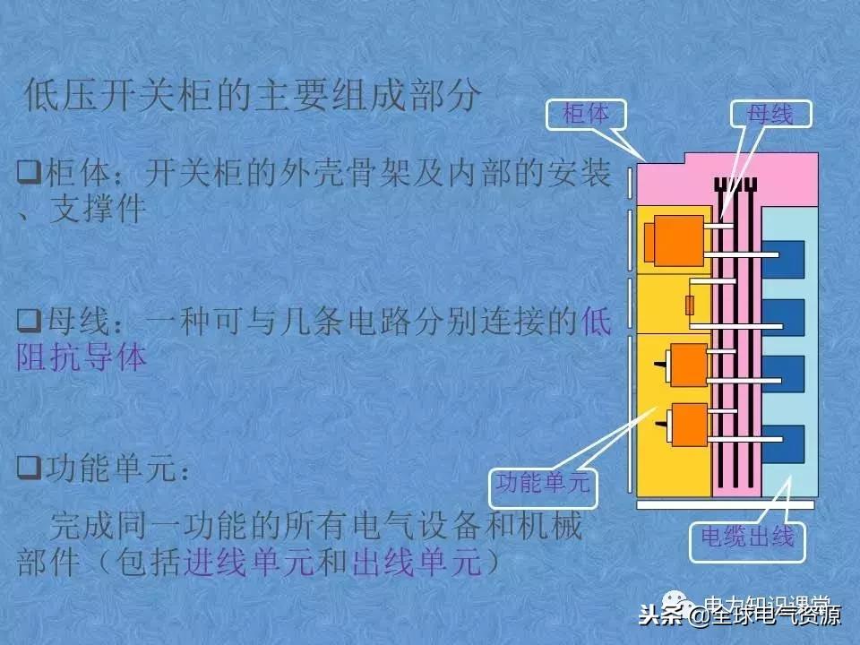 低压开关柜基础知识,低压配电柜基础知识