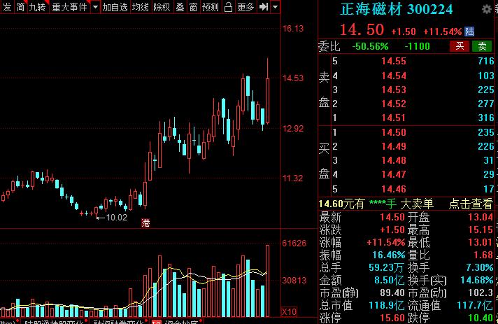 A股：高端材料细分核心龙头股全梳理！建议收藏