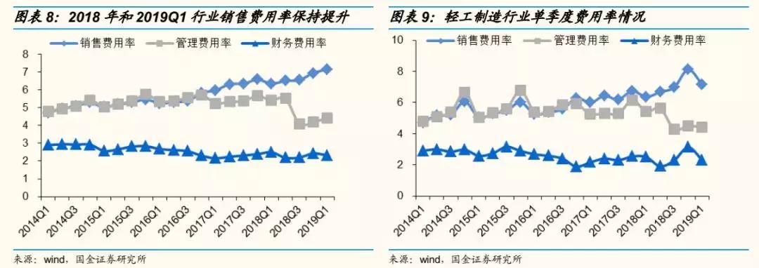 轻工2018年报总结：4Q18家用轻工出现亏损，包装印刷亮点多