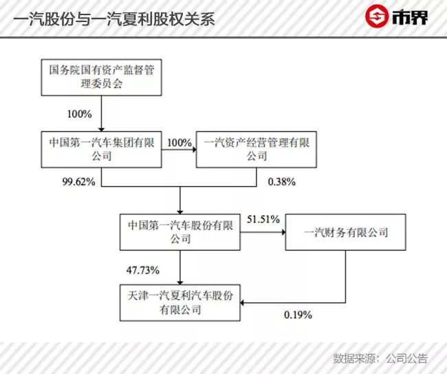 一汽夏利成为历史,夏利之死