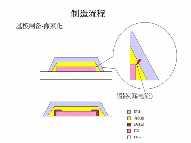 oled概念教学视频,oled教材免费学习