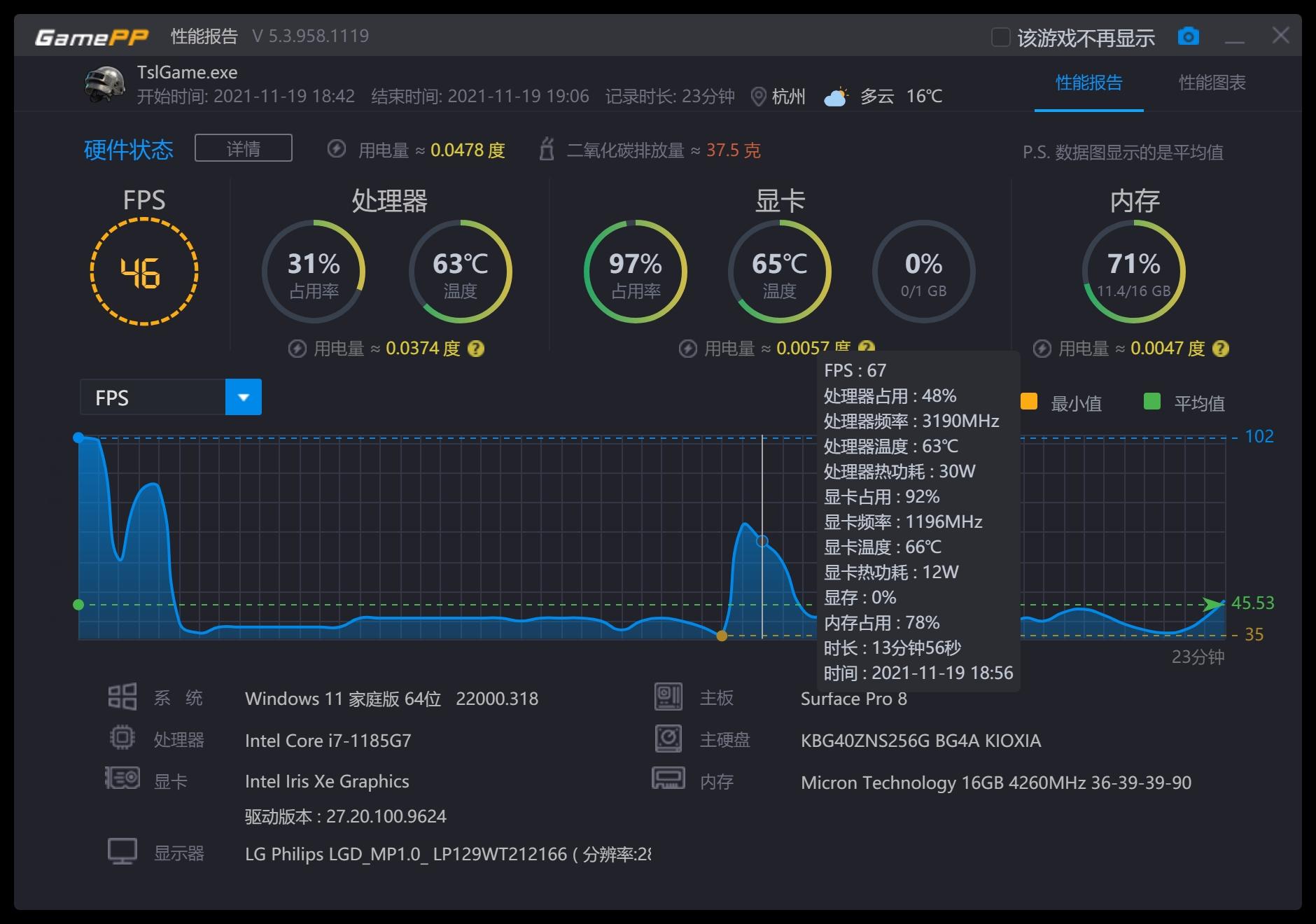 surfacepro8鎬ц兘娴嬭瘯,寰蒋surfacepro8娣卞害璇勬祴