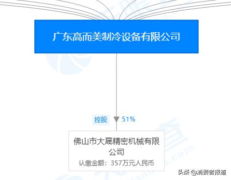 志高贴牌事件,志高假冒洗衣机