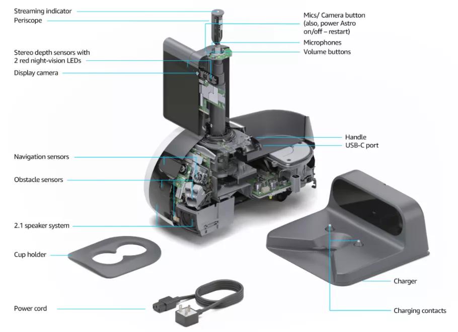 亚马逊人工智能管家,亚马逊智能机器人管家