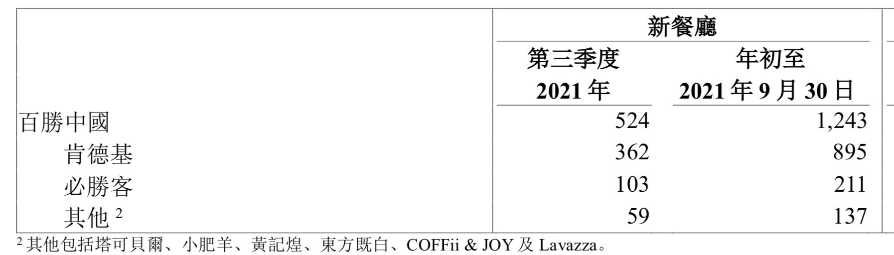 肯德基vip会员,肯德基0元vip卡