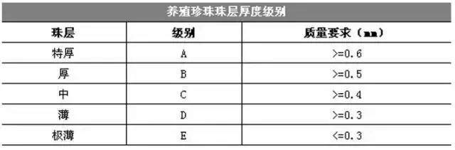 市场上99%的珍珠一碰就掉皮，还卖的死贵！这个“锅”谁来背？