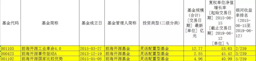 前海开源基金2023年业绩,前海开源稳健增长三年混合型基金