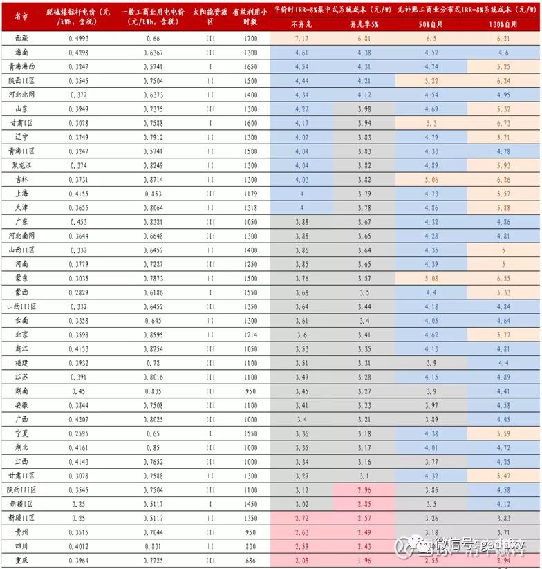 黔源农业光伏发电项目,贵州黔源电力建光伏发电站靠谱吗