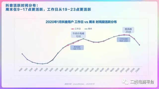 2020年抖音用户画像分析报告,2023年抖音用户画像分析报告