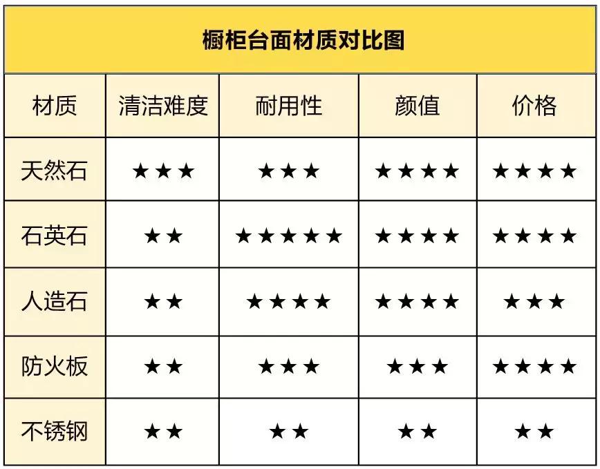 品牌橱柜和一般橱柜有什么区别,一套好的橱柜标准是什么