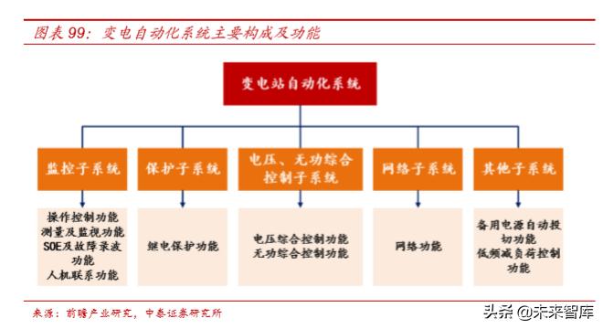 电力电网的最新发展趋势,国电南瑞公司深度解析