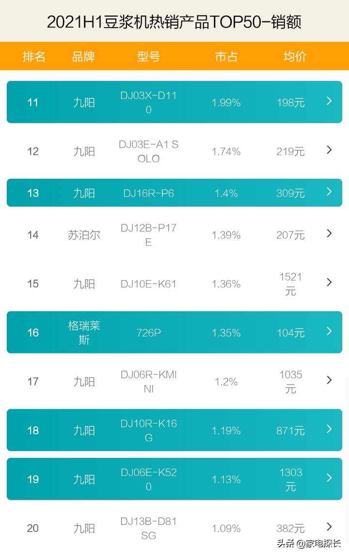 豆浆机口碑最好的第一名,熟豆浆机哪个牌子好