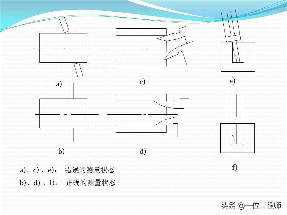 机械加工类常用量具认识,机械加工常用量具及测量方法