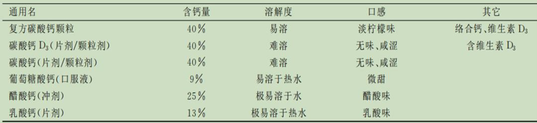 骨质疏松中医怎样正确补钙,中年人骨质疏松怎样快速补钙