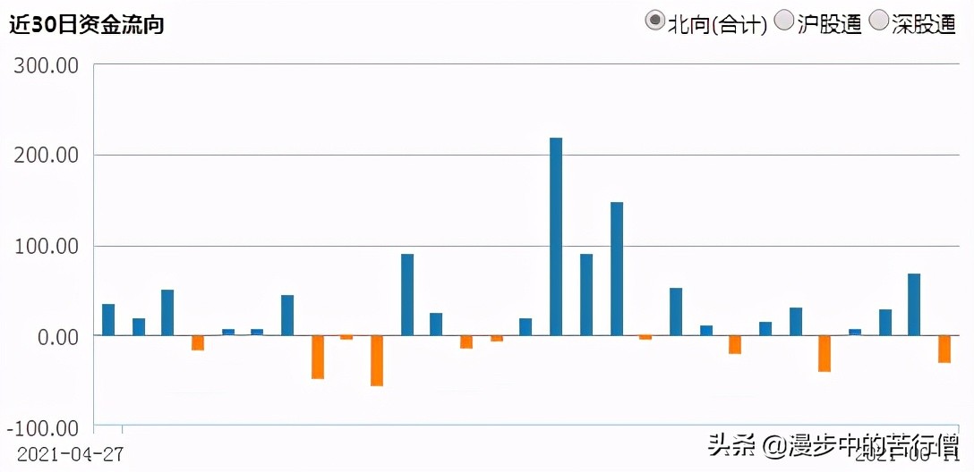 一周市场分析及展望,一周观察股市