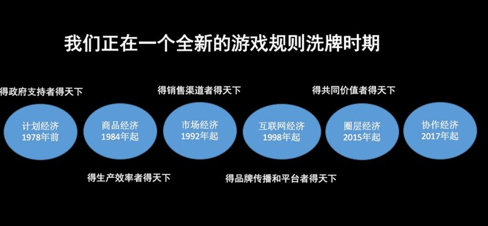 后疫情时代,月入10万的理财顾问长啥样?
