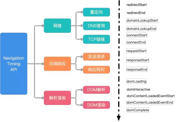 开源前端性能监控系统,一分钟看懂前端性能分析