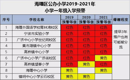 这次轮到高桥、集士港了，学校规划或许会迟到，但永远不会缺席