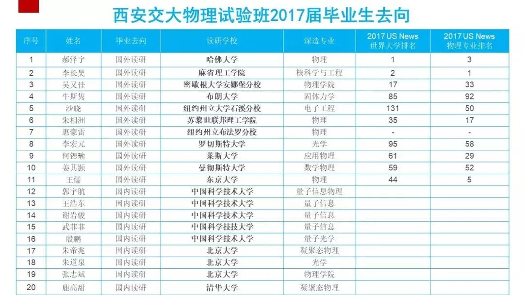 西安交大2023陕西专项招生,西安交大2019录取情况