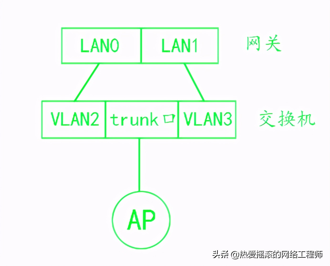 乐光室外ap设置教程,乐光无线网络ap远程管理