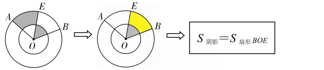 小学几何题阴影面积100道,初中数学几何阴影面积的三种解法