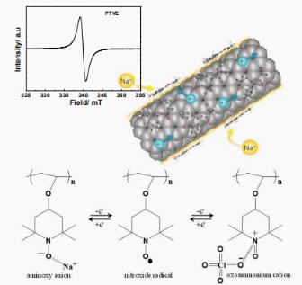 碳纳米管和凝胶聚合物电解质的无粘结剂有机阴极,用于高性能电池