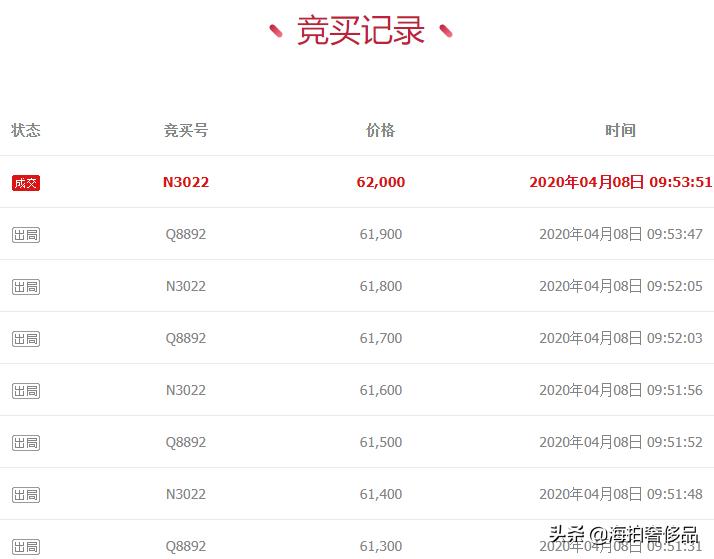 拍卖成功！山东省临沂市一个155联通手机尾号为6666使用权