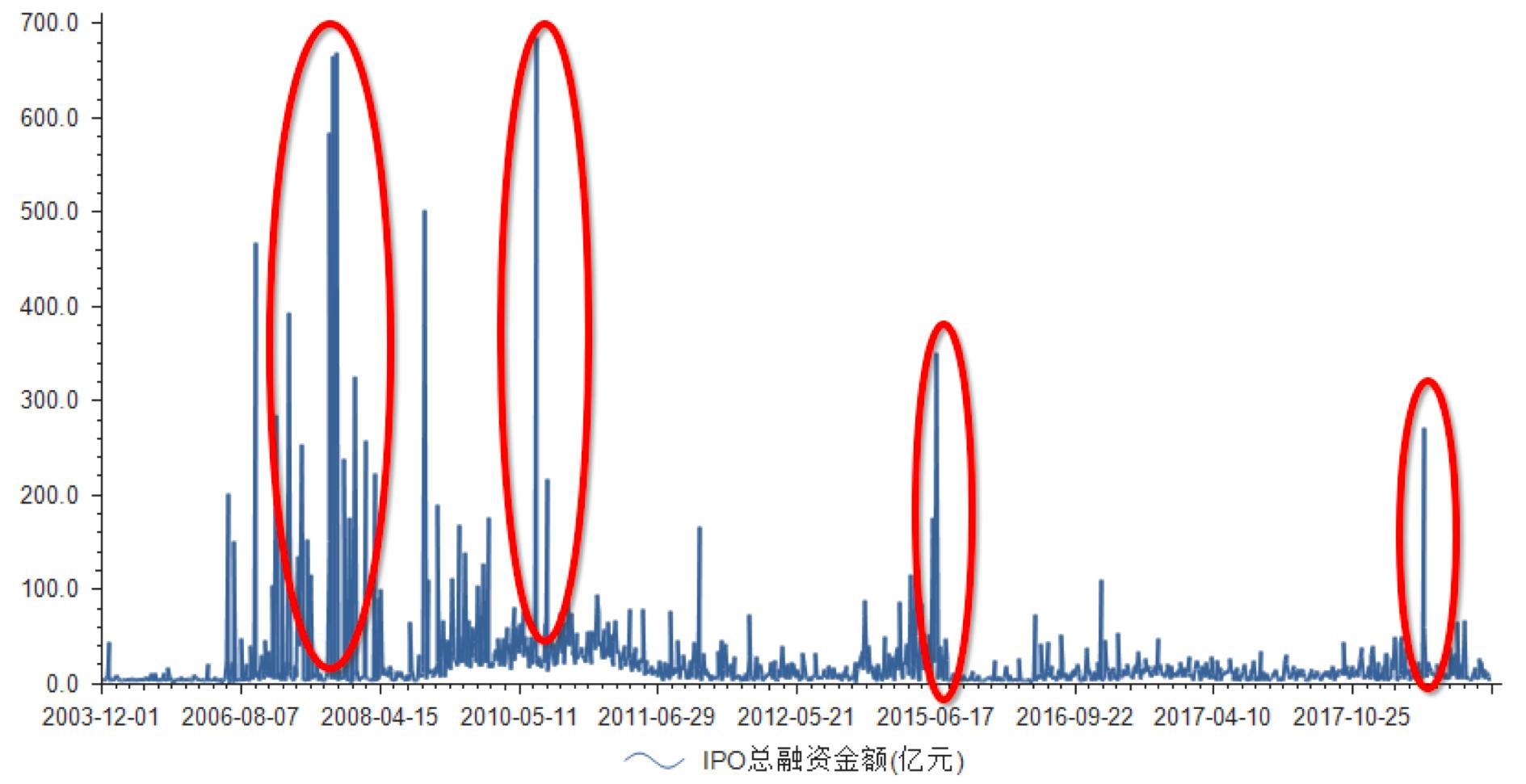 上证指数后市操作方法,判断上证指数未来走势