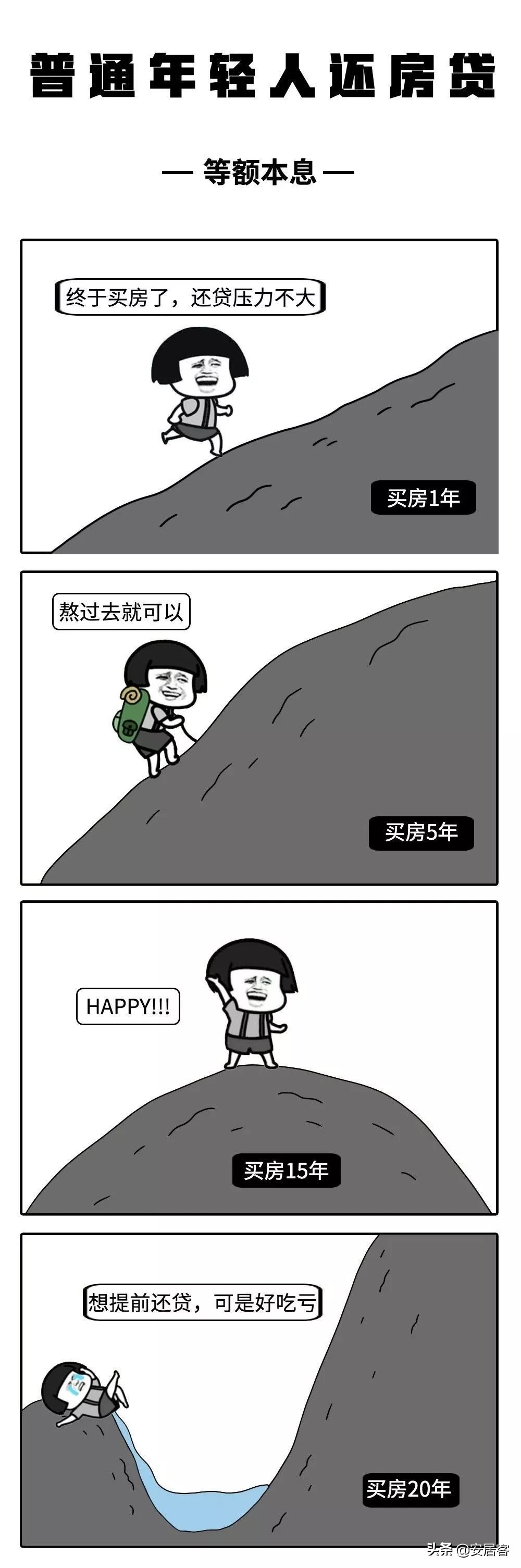 房贷怎么还最划算？80%的人都选错了