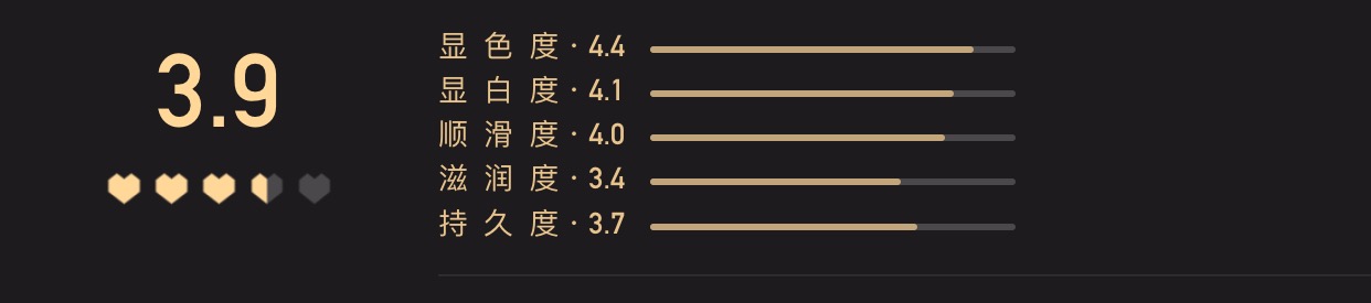 50W人评选的“小红心大赏”?它们能否代表你的看法?