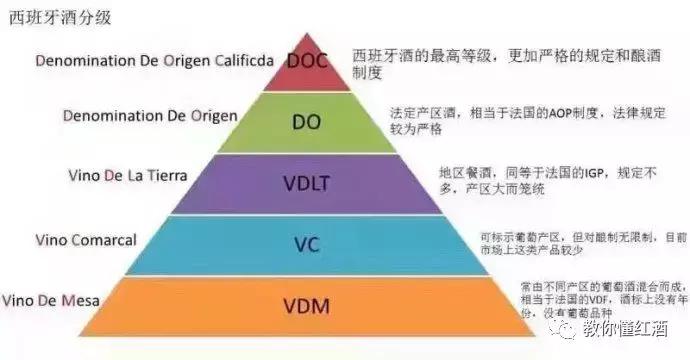 为什么西班牙的红酒便宜,西班牙顶级葡萄酒有哪些