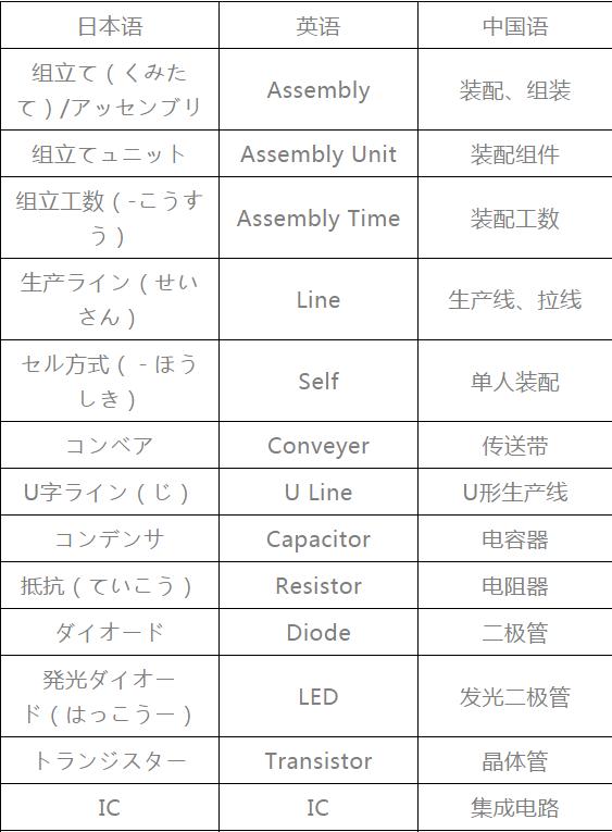 模具专业术语对照表,模具术语中日文对照表
