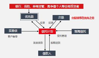 买单侠模式最新,买单侠现在状况
