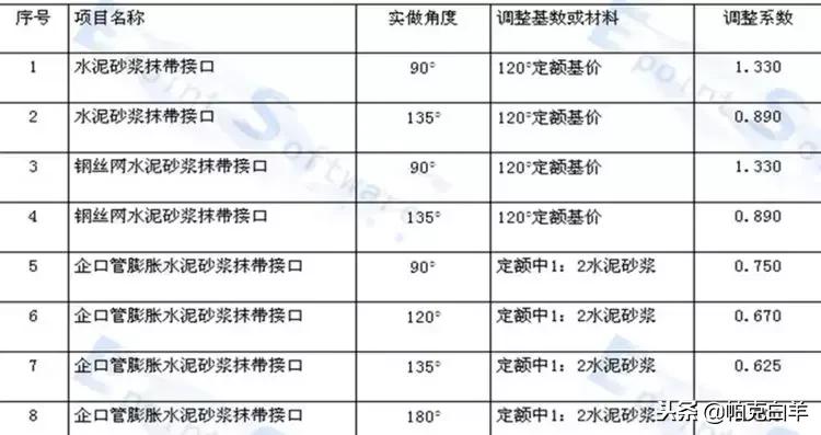 市政工程排水施工造价,市政排水工程人工费价格表