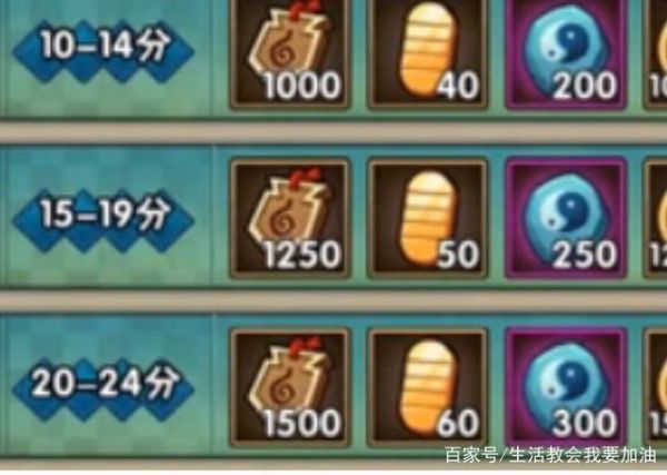 秽土水门多少金币可以在商城买到,40片秽土水门需要多少金币