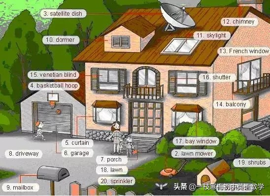 17张词汇图让英语融入生活,英语生活用词