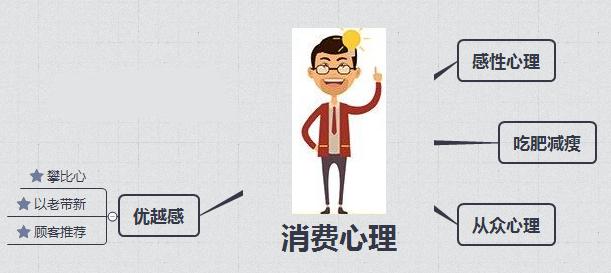 淘宝促销新方法有哪些类目,淘宝店铺三种具体详细的营销方案