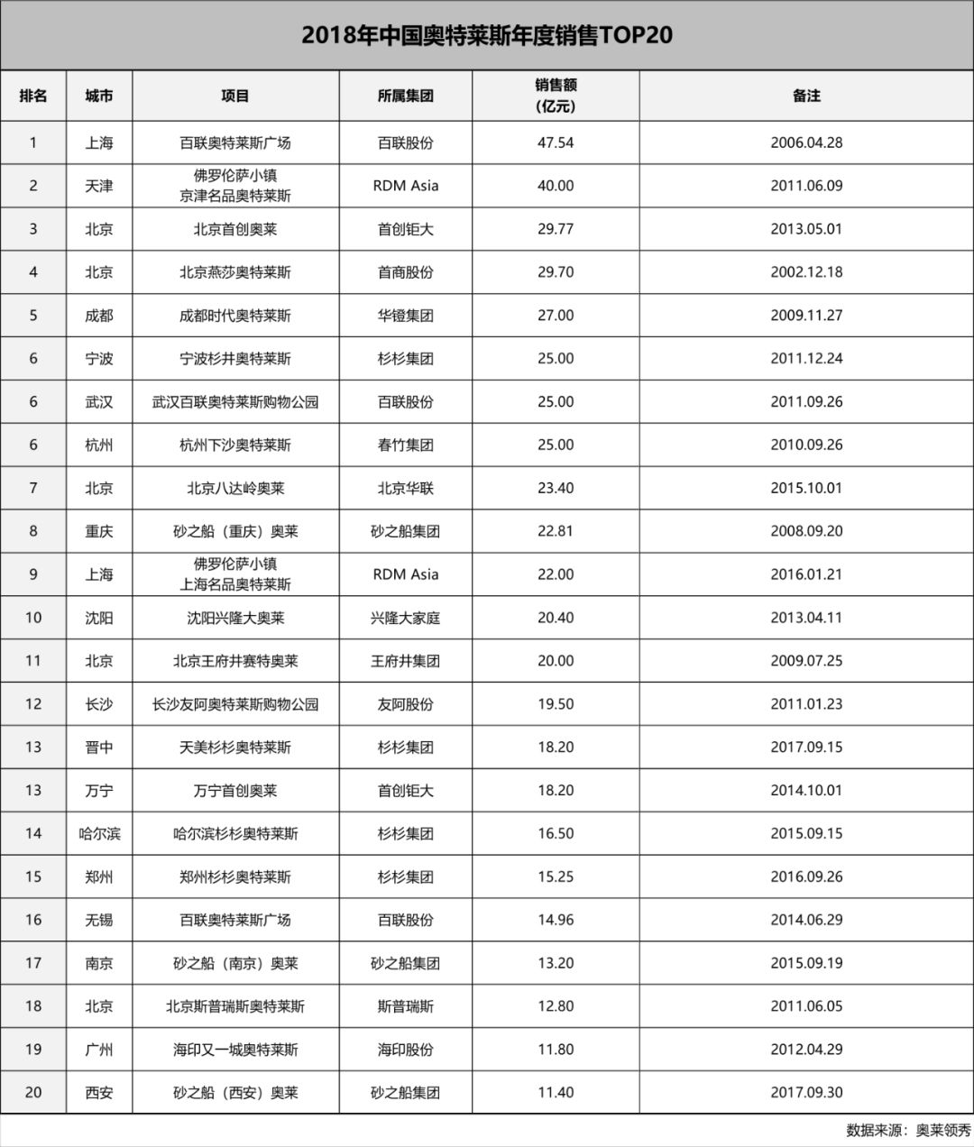 本月西安这家全国知名奥特莱斯开业！城南人民终于等到啦
