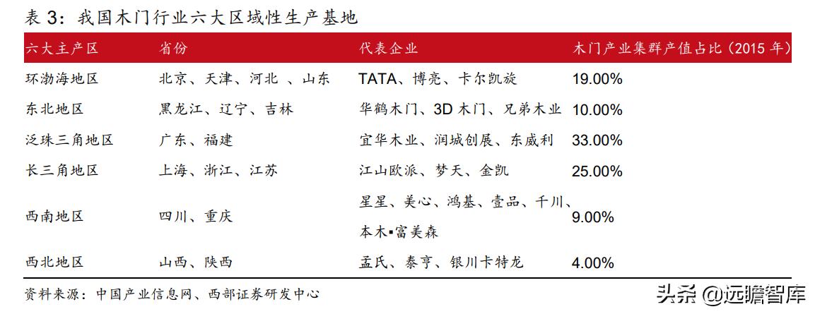 江山欧派全屋定制旗下品牌,江山欧派木门国内排名
